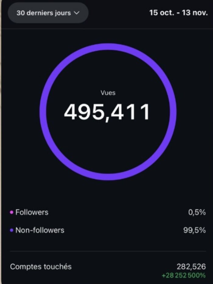 495 411 vues en 30 jours